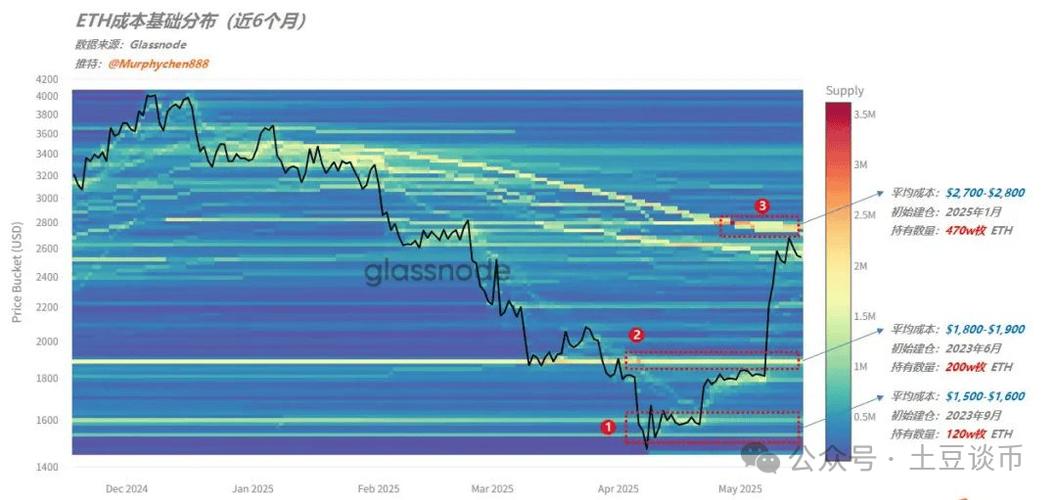 Ethereum versus Zcash mining dynamics